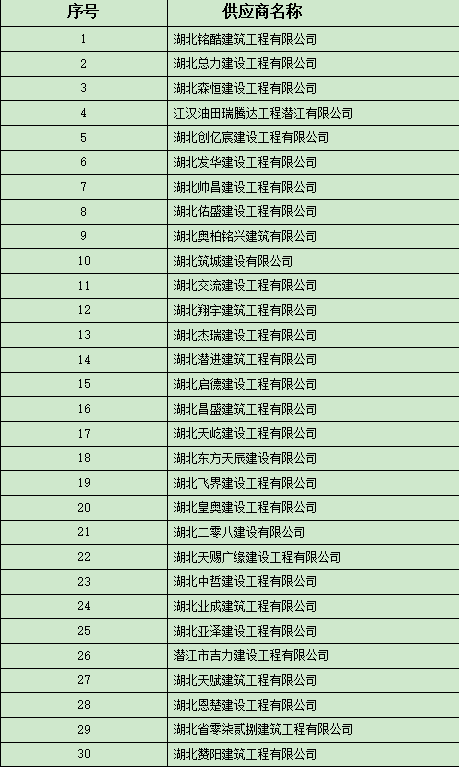 点点官网工程施工劳务分包框架协议采购（补充征集）  入围结果公告